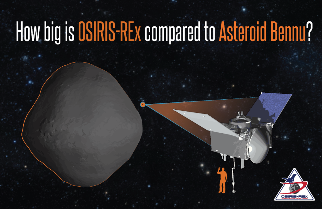 Orex Bennu Human Size Comparison